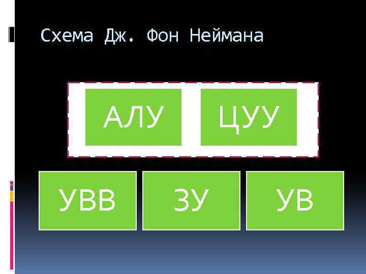 Схема Дж. Фон Неймана АЛУ УВВ ЦУУ ЗУ УВ 