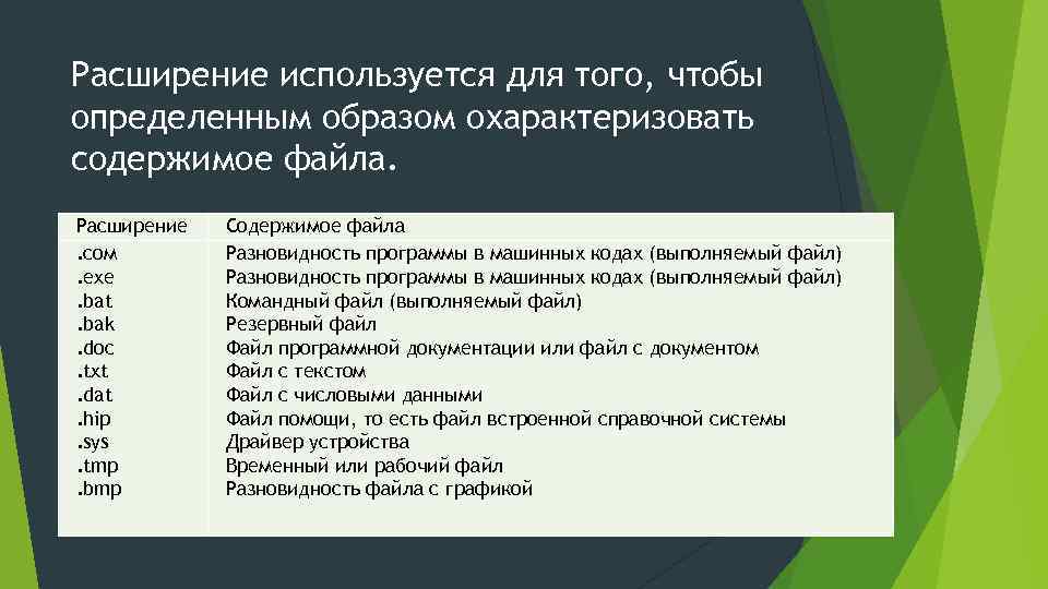 Расширение используется для того, чтобы определенным образом охарактеризовать содержимое файла. Расширение. сом. exe. bat.