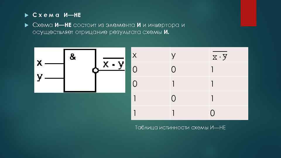  С х е м а И—НЕ Схема И—НЕ состоит из элемента И и