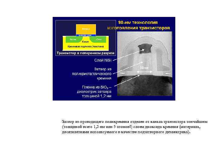 Затвор из проводящего поликремния отделен от канала транзистора тончайшим (толщиной всего 1, 2 нм