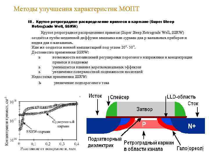 Методы улучшения характеристик МОПТ III. Крутое ретроградное распределение примеси в кармане (Super Steep Retrograde