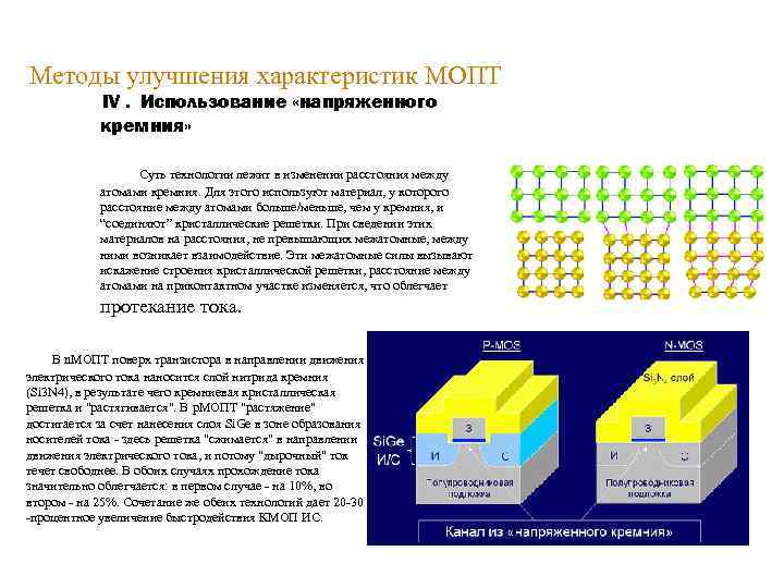 49 Методы улучшения характеристик МОПТ IV. Использование «напряженного кремния» Суть технологии лежит в изменении