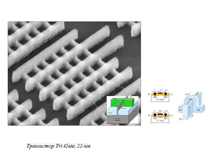 Транзистор Tri-Gate, 22 -нм 