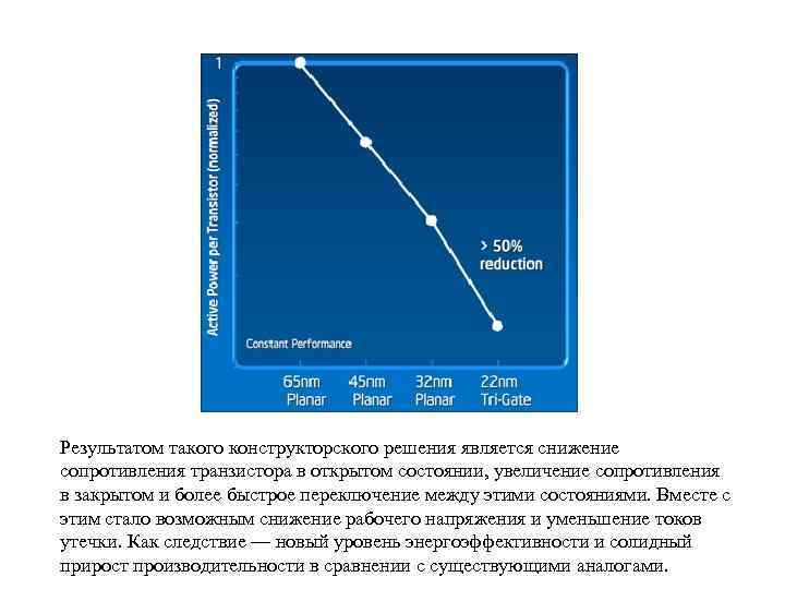 Результатом такого конструкторского решения является снижение сопротивления транзистора в открытом состоянии, увеличение сопротивления в