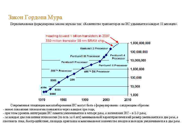 7 Закон Гордона Мура Первоначальная формулировка закона звучала так: «Количество транзисторов на ИС удваивается