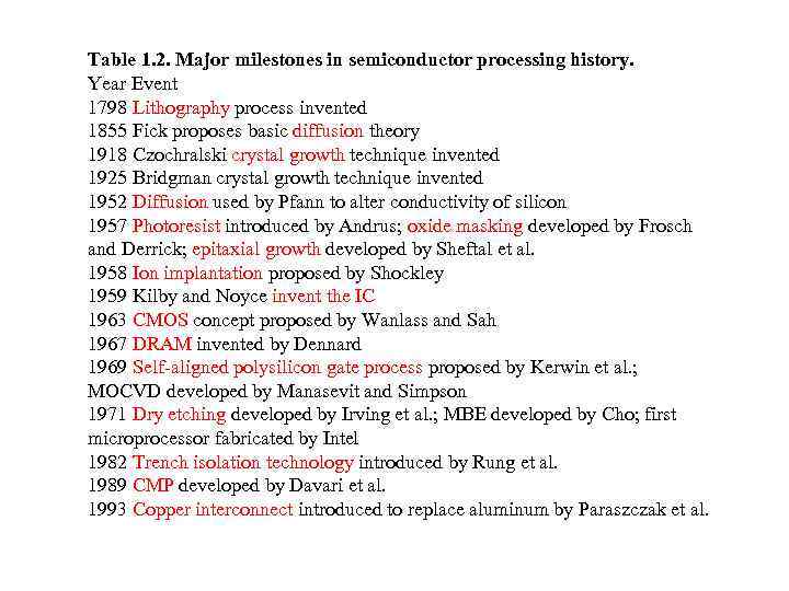 Table 1. 2. Major milestones in semiconductor processing history. Year Event 1798 Lithography process