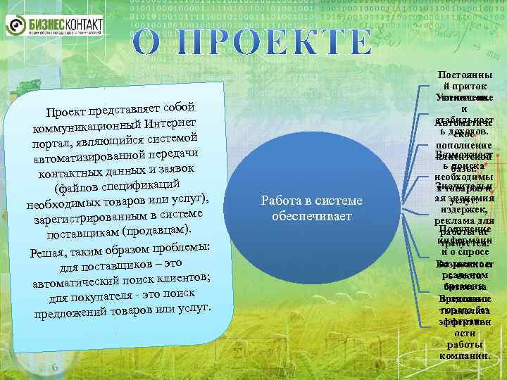  нет коммуникационный Интер мой портал, являющийся систе дачи автоматизированной пере ок контактных данных