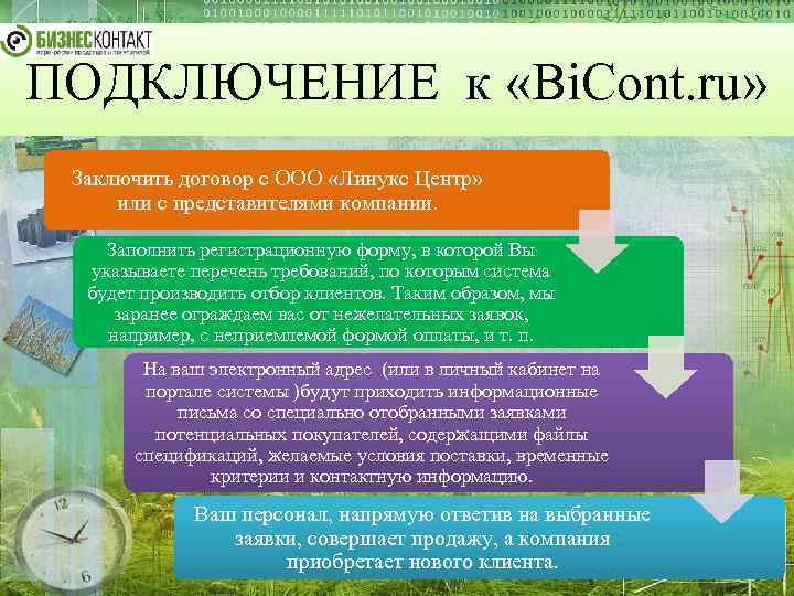 ПОДКЛЮЧЕНИЕ к «Bi. Cont. ru» Заключить договор с ООО «Линукс Центр» или с представителями
