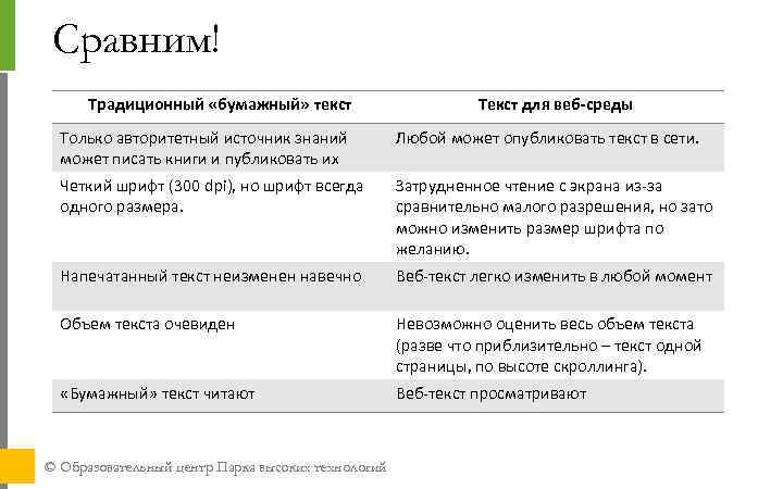 Сравним! Традиционный «бумажный» текст Текст для веб-среды Только авторитетный источник знаний может писать книги