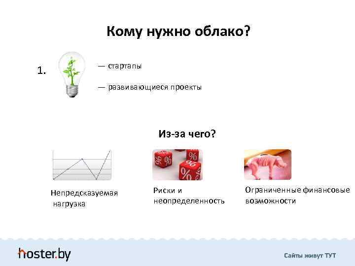 Кому нужно облако? 1. — стартапы — развивающиеся проекты Из-за чего? Непредсказуемая нагрузка Риски