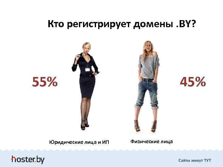 Кто регистрирует домены. BY? 55% Юридические лица и ИП 45% Физические лица 