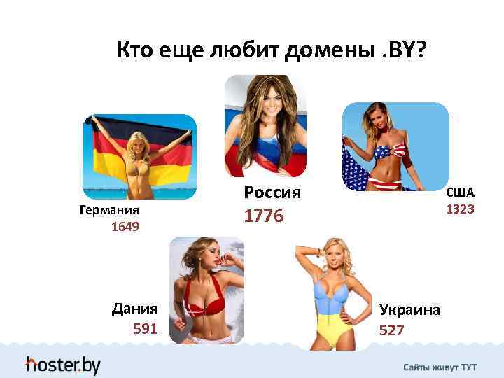 Кто еще любит домены. BY? Германия 1649 Дания 591 Россия 1776 США 1323 Украина