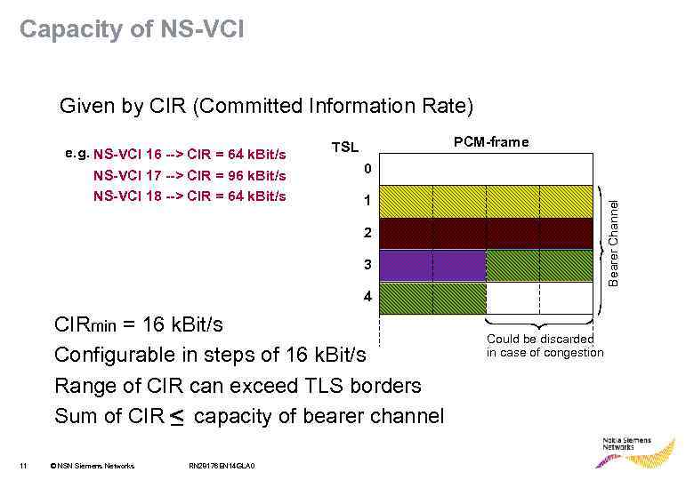 Capacity of NS-VCI Given by CIR (Committed Information Rate) NS-VCI 17 --> CIR =