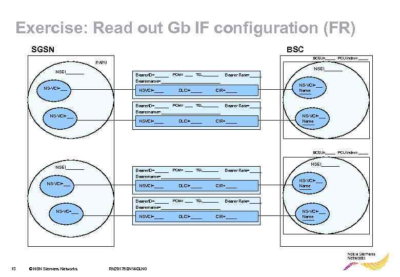 Exercise: Read out Gb IF configuration (FR) SGSN BSC BCSU=_____ PCU index= _____ PAPU