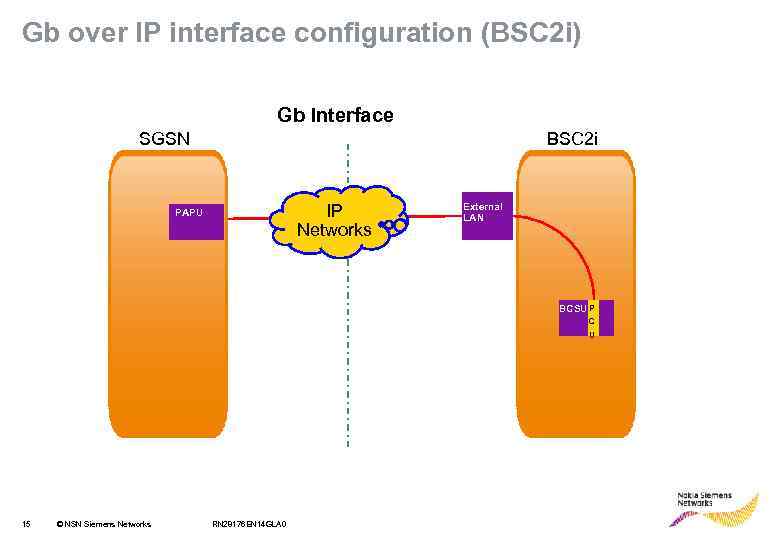 Gb over IP interface configuration (BSC 2 i) Gb Interface SGSN BSC 2 i