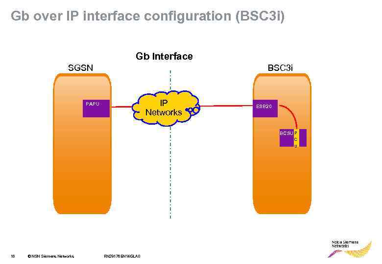 Gb over IP interface configuration (BSC 3 i) Gb Interface SGSN BSC 3 i