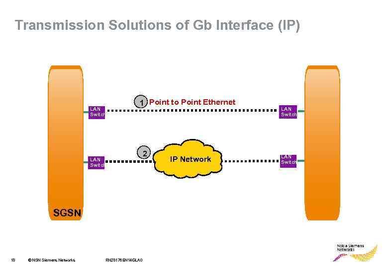 Transmission Solutions of Gb Interface (IP) LAN Switch 1 Point to Point Ethernet LAN