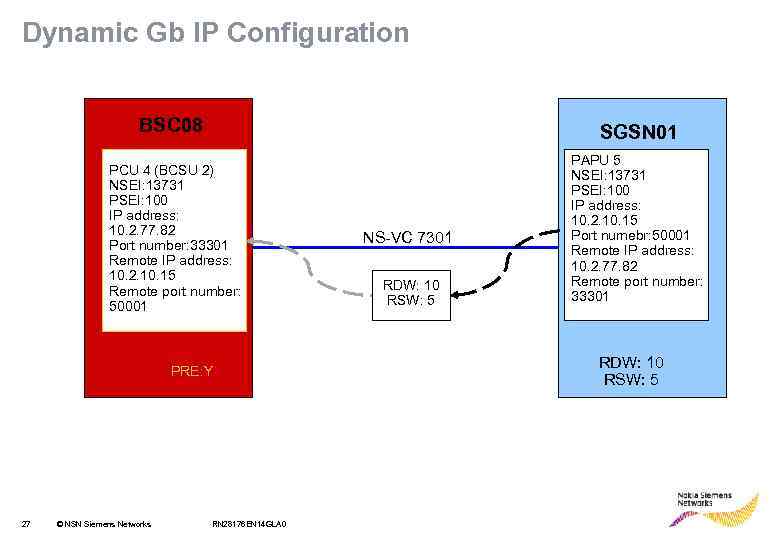 Dynamic Gb IP Configuration BSC 08 SGSN 01 PCU 4 (BCSU 2) NSEI: 13731