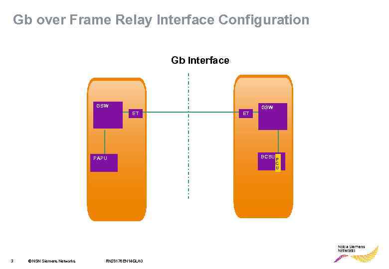 Gb over Frame Relay Interface Configuration Gb Interface GSW ET PAPU ET BCSU P