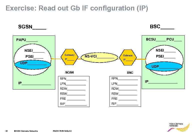 Exercise: Read out Gb IF configuration (IP) BSC_____ SGSN_____ BCSU_____ PCU____ PAPU______ NSEI______ PSEI_____