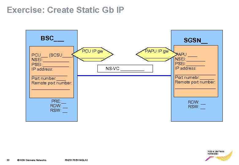 Exercise: Create Static Gb IP BSC___ SGSN__ PCU___ (BCSU____) NSEI: ______ PSEI: ______ IP