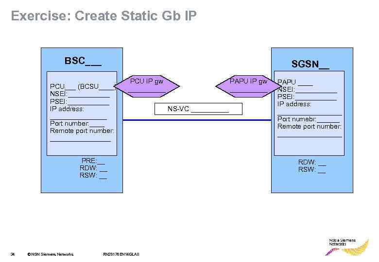 Exercise: Create Static Gb IP BSC___ SGSN__ PCU___ (BCSU____) NSEI: ______ PSEI: ______ IP