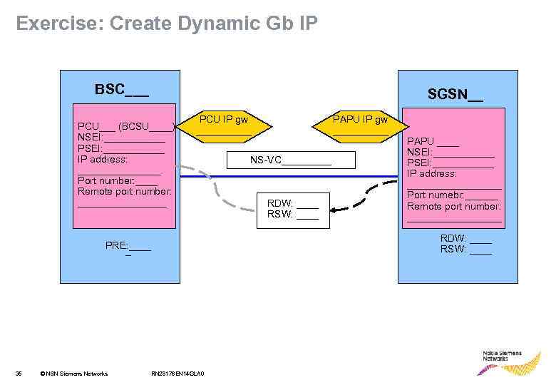 Exercise: Create Dynamic Gb IP BSC___ SGSN__ PCU___ (BCSU____) NSEI: ______ PSEI: ______ IP