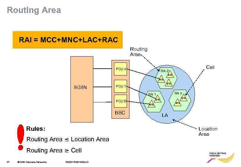 Routing Area RAI = MCC+MNC+LAC+RAC Routing Area PCU n Cell RA 2 BTS SGSN