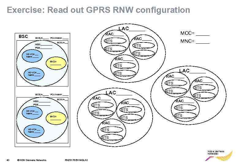 Exercise: Read out GPRS RNW configuration LAC______ BSC RAC_____ BCSU=_____ PCU index= _____ NSEI_____