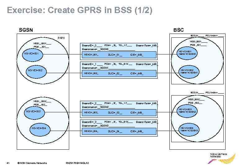 Exercise: Create GPRS in BSS (1/2) SGSN BSC BCSU=_____ PCU index= _____ PAPU NSEI__5001____