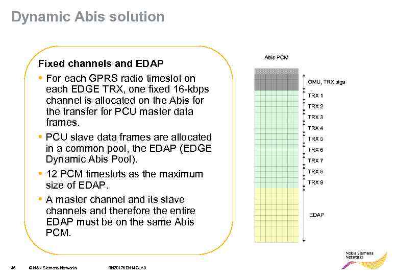 Dynamic Abis solution Fixed channels and EDAP • For each GPRS radio timeslot on