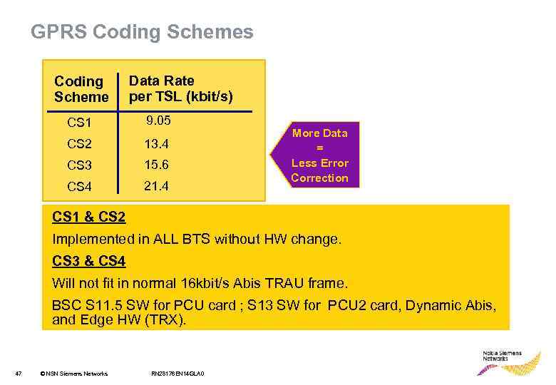 GPRS Coding Schemes Coding Scheme Data Rate per TSL (kbit/s) CS 1 9. 05