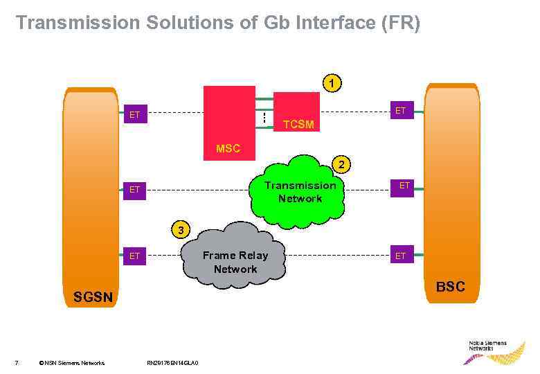 Transmission Solutions of Gb Interface (FR) 1 ET ET TCSM MSC 2 Transmission Network