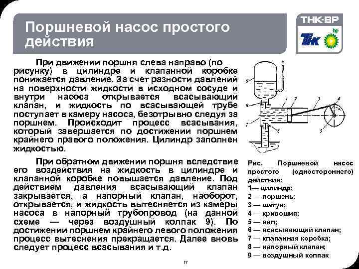 Посмотри на рисунок и подумай куда движется поршень