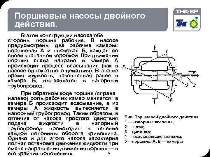 06. 02. 2018 © THK-BP presentation name Поршневые насосы двойного действия. В этой конструкции