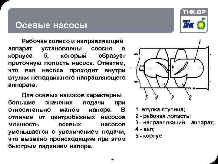 06. 02. 2018 © THK-BP presentation name Осевые насосы Рабочее колесо и направляющий аппарат