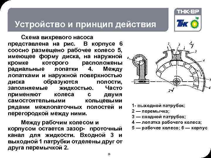 06. 02. 2018 © THK-BP presentation name Устройство и принцип действия Схема вихревого насоса