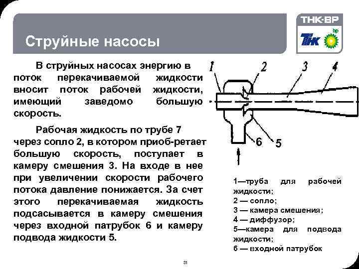 06. 02. 2018 © THK-BP presentation name Струйные насосы В струйных насосах энергию в
