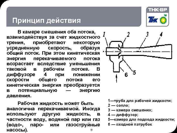 06. 02. 2018 © THK-BP presentation name Принцип действия В камере смешения оба потока,
