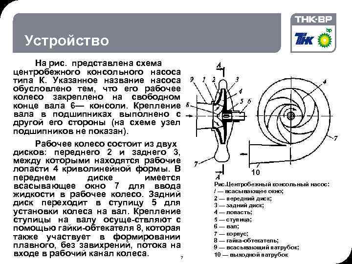 06. 02. 2018 © THK-BP presentation name Устройство На рис. представлена схема центробежного консольного