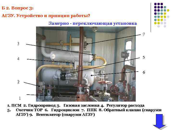 Б 2. Вопрос 3: АГЗУ. Устройство и принцип работы? Замерно переключающая установка 7 3