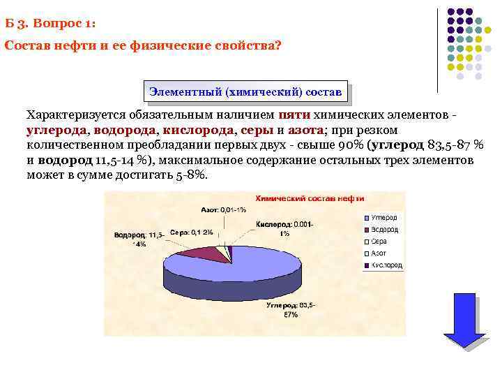 Картинки состав нефти