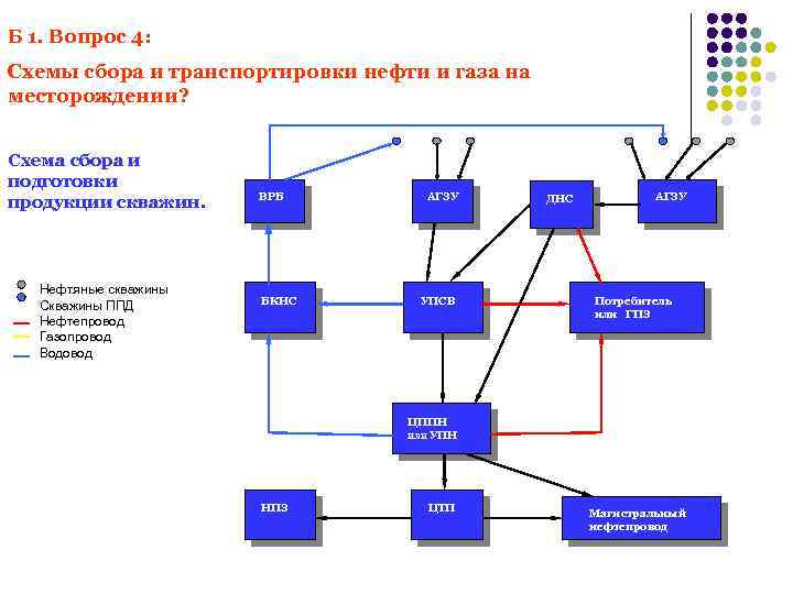 Технологическая схема ппд на месторождении