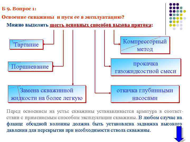 Б 9. Вопрос 1: Освоение скважины и пуск ее в эксплуатацию? Можно выделить шесть