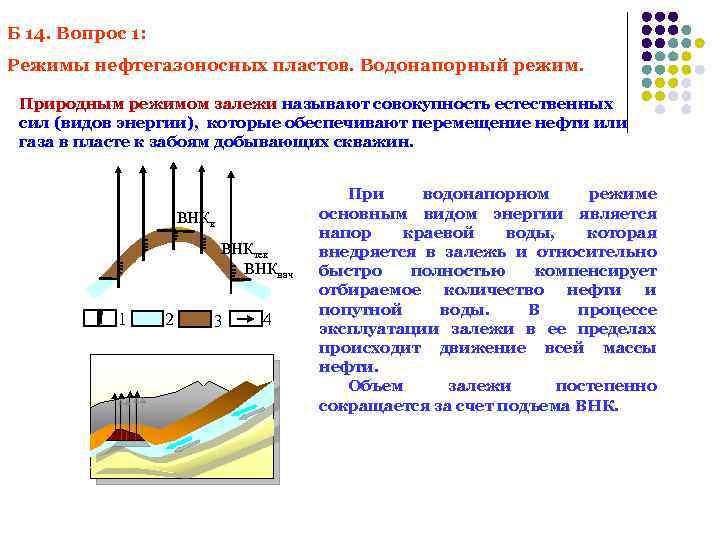 Б 14. Вопрос 1: Режимы нефтегазоносных пластов. Водонапорный режим. Природным режимом залежи называют совокупность