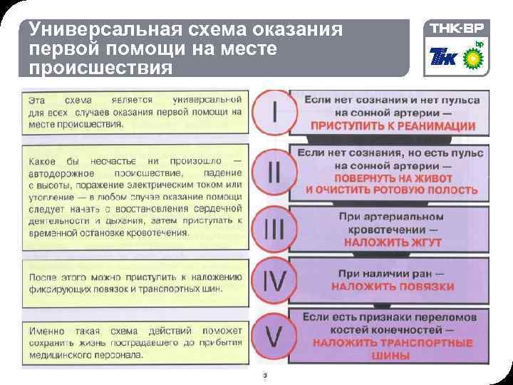 Общая схема оказания первой помощи на месте происшествия ржд