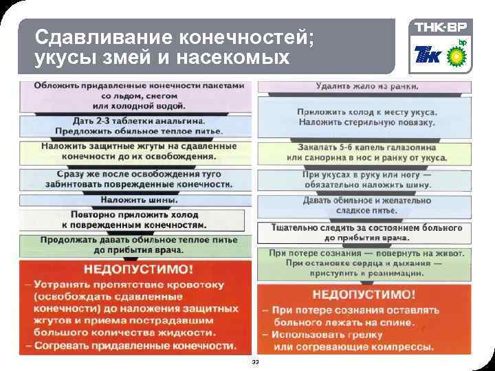 09: 09 © THK-BP presentation name Сдавливание конечностей; укусы змей и насекомых • 1