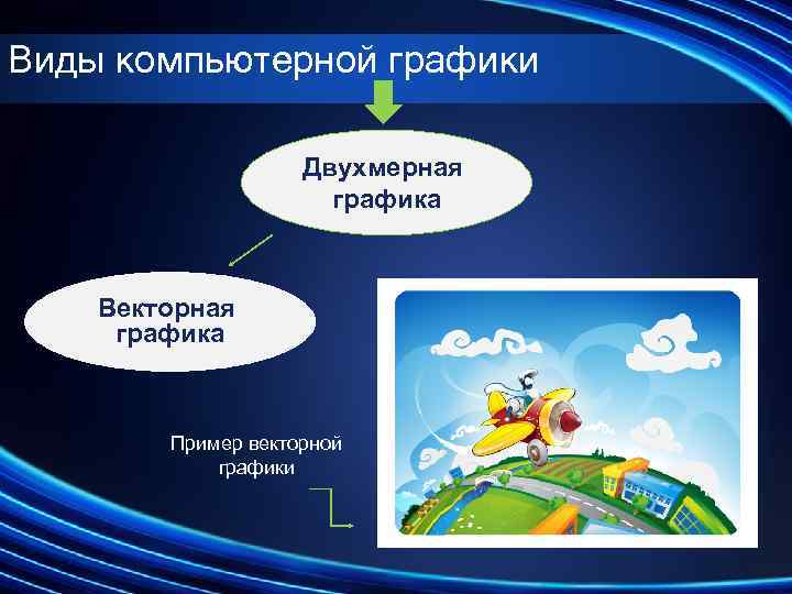 Виды двухмерной компьютерной графики