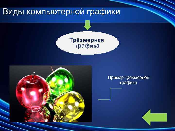 Виды компьютерной графики Трёхмерная графика Пример трехмерной графики 