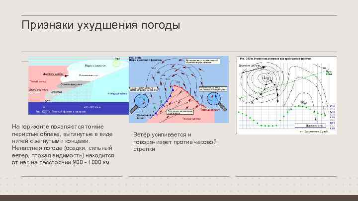 Признаки ухудшения погоды На горизонте появляются тонкие перистые облака, вытянутые в виде нитей с